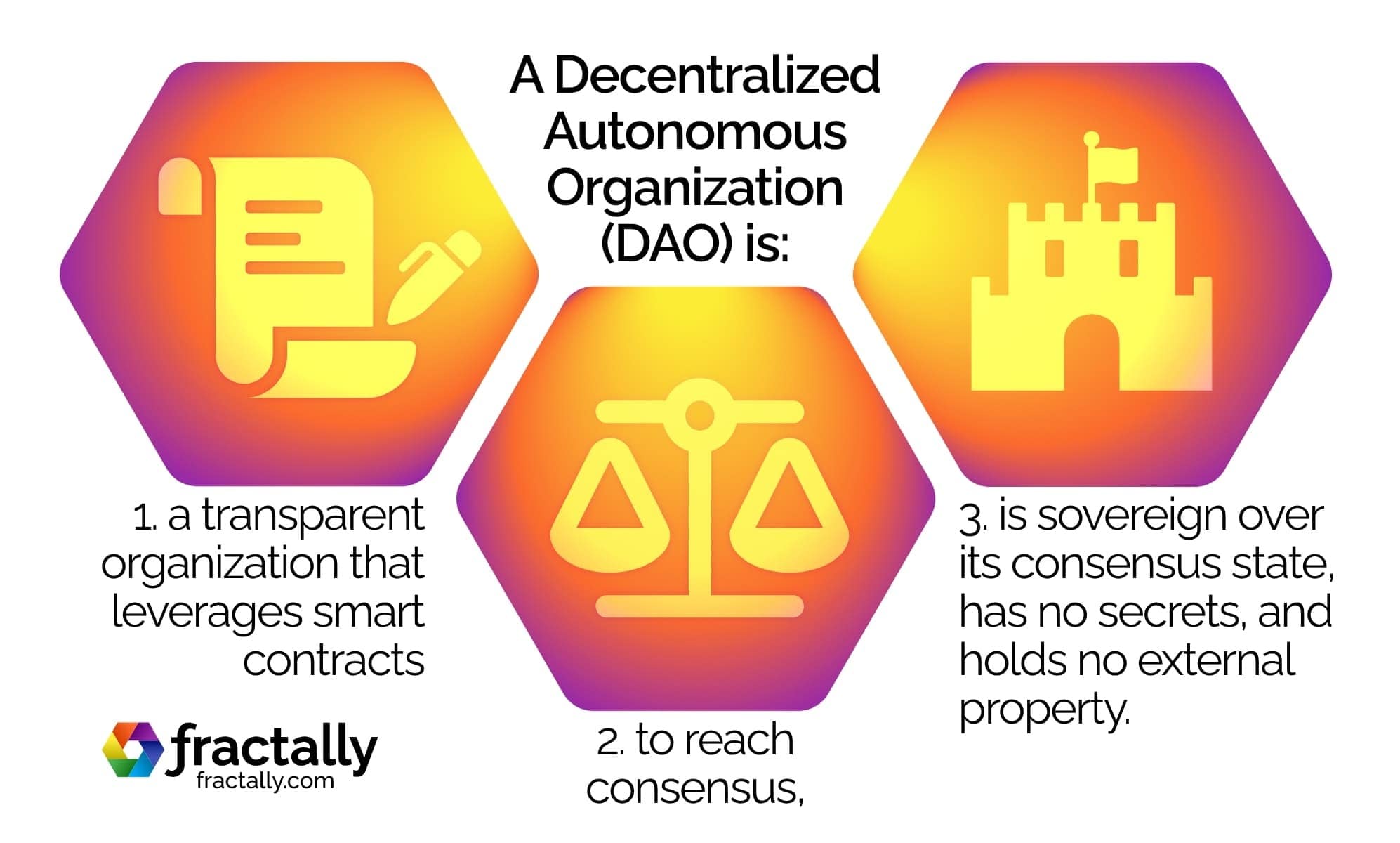 What is a DAO? image